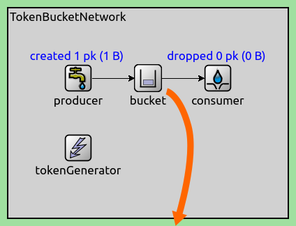 Token Bucket — INET  documentation