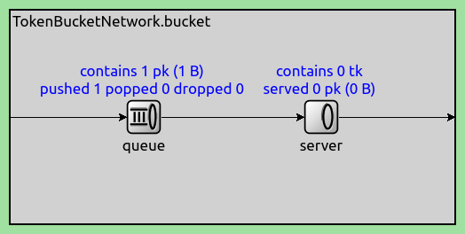 Token Bucket — INET  documentation