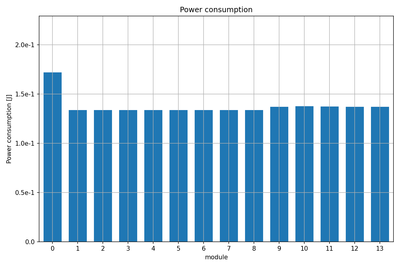 ../../../../_images/powerconsumption.png