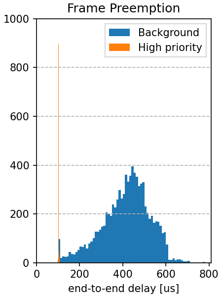 ../../../../_images/preemption_histogram_2.png